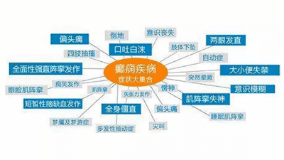 昆明军海医院苏建生：抗癫第一线，打好癫痫科普战