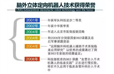 昆明军海医院人工智能医疗的时代已经到来，你准备好了吗？